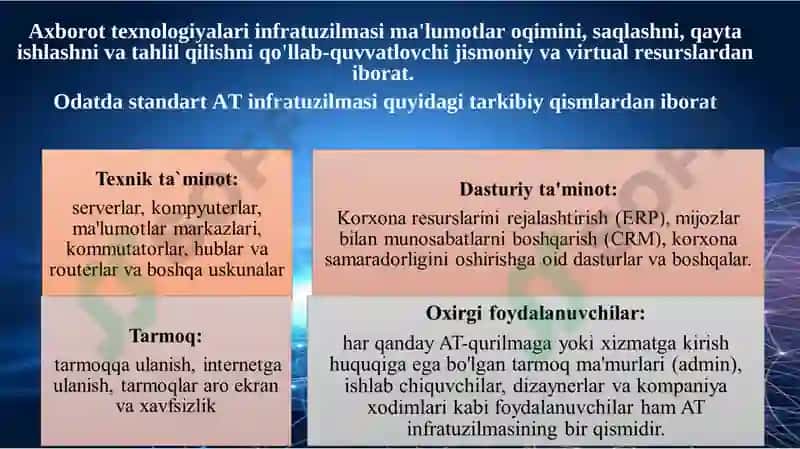 AXBOROT TEXNOLOGIYALARI VA MENEJMENT UNIVERSITETI“Axborot texnologiyalari” kafedrasiFan: “Iqtisodiyotda axborot-kommunikatsion tеxnologiyalar va tizimlar”Ma`ruzachi: dotsent M.S.OrtiqovQarshi -2025 2-MA`RUZA. “AXBOROT TEXNOLOGIYA-LARINING INFRATUZILMALARI” 8