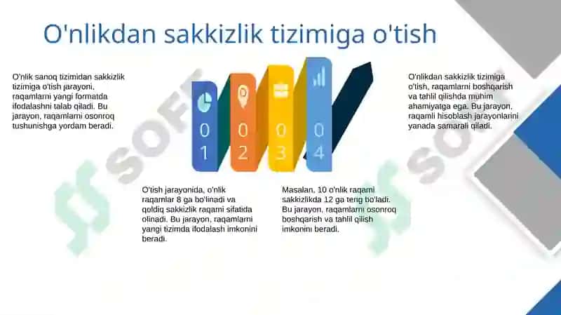 Sakkizlik sanoq tizimi asoslari 8