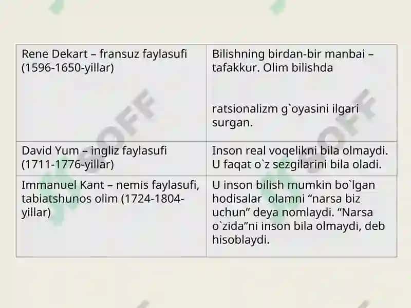 Bilish falsafasi (gnoseologiya) 8