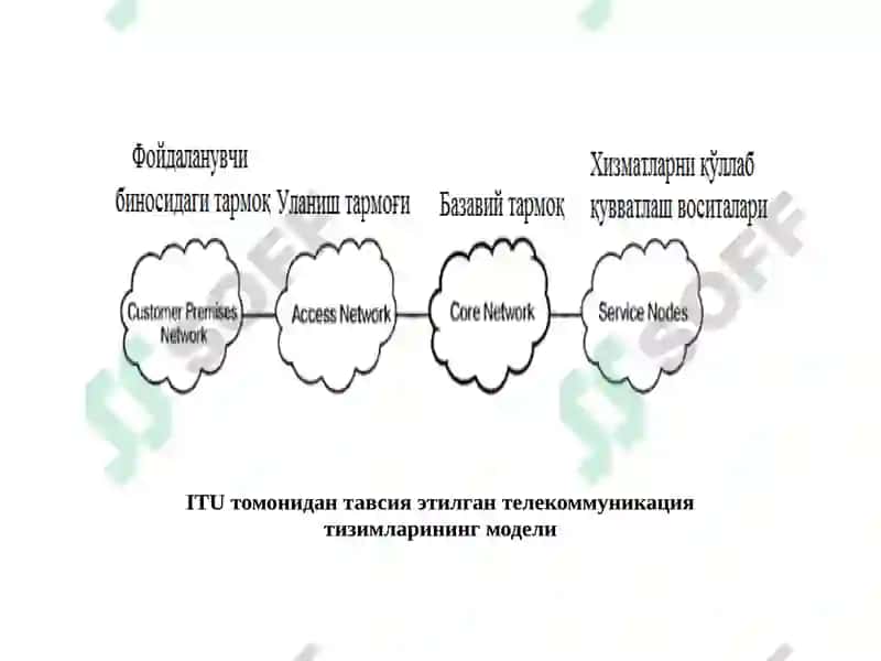 Мультимедиа алоқа тармоқлари тушунчаси 8