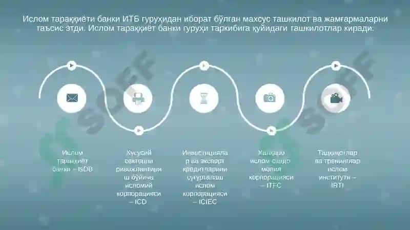 Islom taraqqiyot banki guruhi mavzusida taqdimot 8