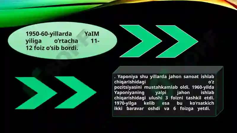 Rivojlangan mamlakatlarda YAIMning dinamikasi 8
