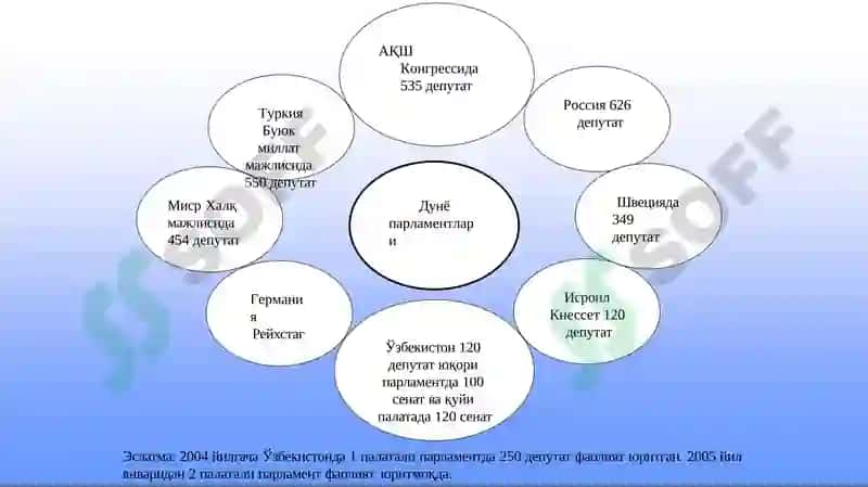 O'zbekiston Respublikasi Konstitutsiyaviy sudi 8