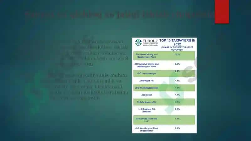 Xorazim viloyati Yaim va iqtisodiy ko'rsatkichlari, mahalliy byudjeti 8