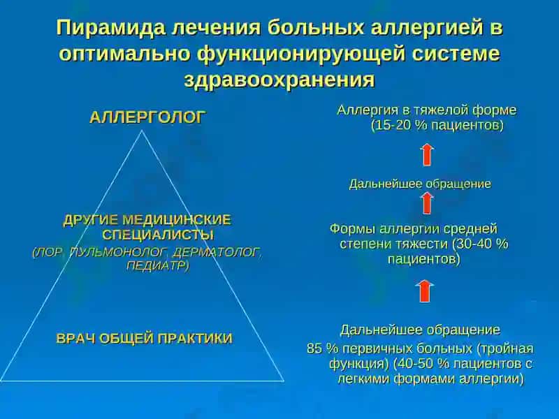 Аллергические заболевания в практике врача-ВОП 8