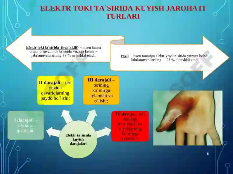Elektr Xavfsizlik Asoslari 8