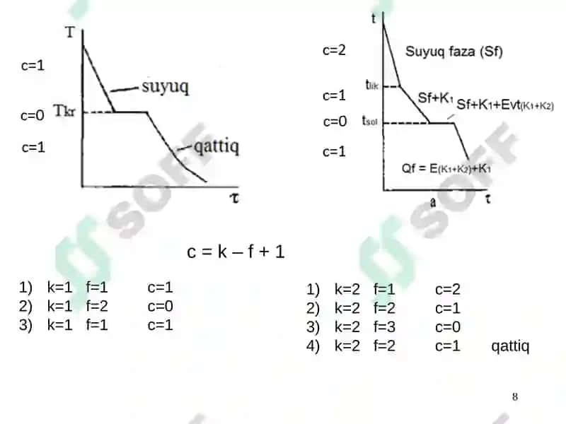 Tеmir –sementit(Fе-Fe3C)holatdiagrammasi 8