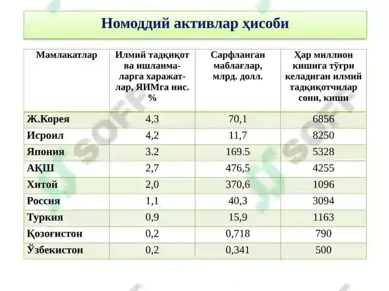 Номоддий активлар ҳисоби 8
