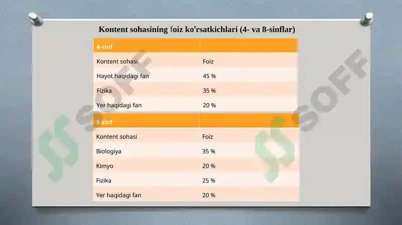 Tabiiy fanlarni o’qitishda TIMSS xalqaro tadqiqotining baxolash vositalaridan foydalanish. 8