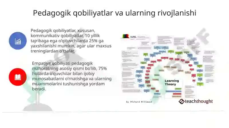 Pedagogik mahorat fanining nazariy asoslari va uning shaxs faoliyatidagi ahamiyati 8