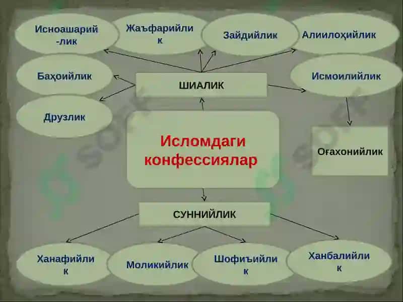Динлар 8
