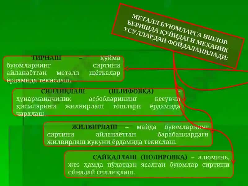 МЕТАЛЛ ХЎЖАЛИК ТОВАРЛАРИНИНГ ТИФ ТН АСОСИДА ТАСНИФЛАНИШИ 8