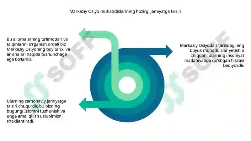 Markaziy Osiyolik buyuk hadisshunos olimlar va ularning inson madaniyatiga qoʻshgan hissasi 8