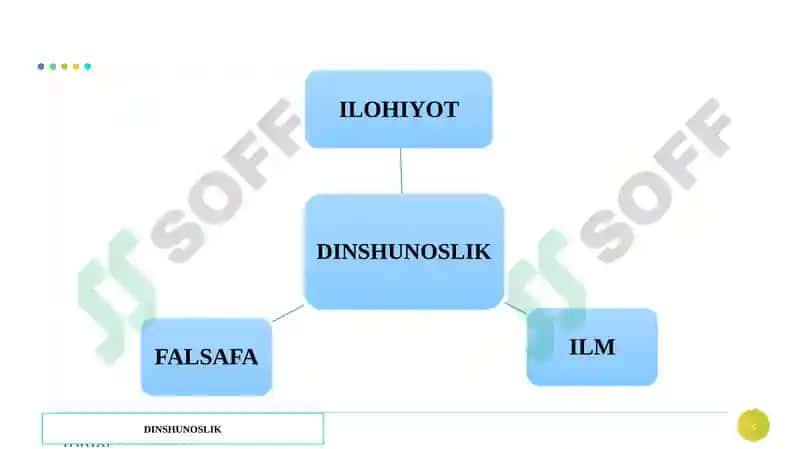 Dinshunoslik fanining predmeti, maqsadi va vazifalari 8