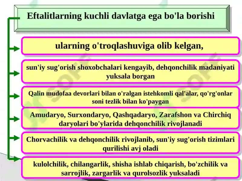 ILK O’RTA ASRLAR DAVRI MADANIYATI VA SAN’ATI 8