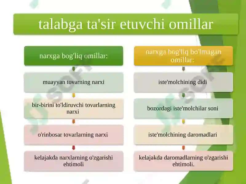 Talab va taklif nazariyasi 8
