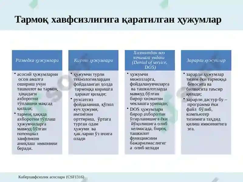 Тармоқ хавфсизлигига  таҳдидлар ва заифликлар. 8
