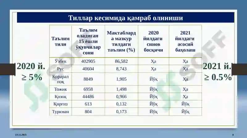 Таълим сифатини баҳолаш бўйичаPISA2021 8