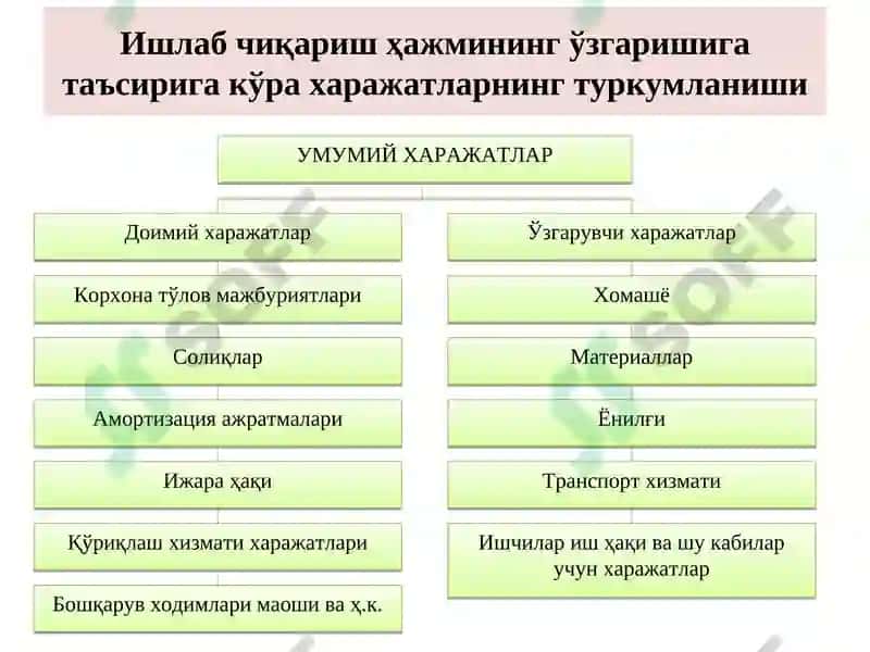 КОРХОНА (ФИРМА) ХАРАЖАТЛАРИ ВА ФОЙДАСИ 8