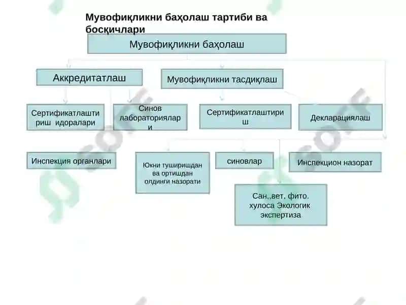 Аккредитация ва мувофиқликни баҳолаш 8