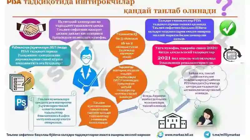 P-Programme for International Student Assessment ISA 8