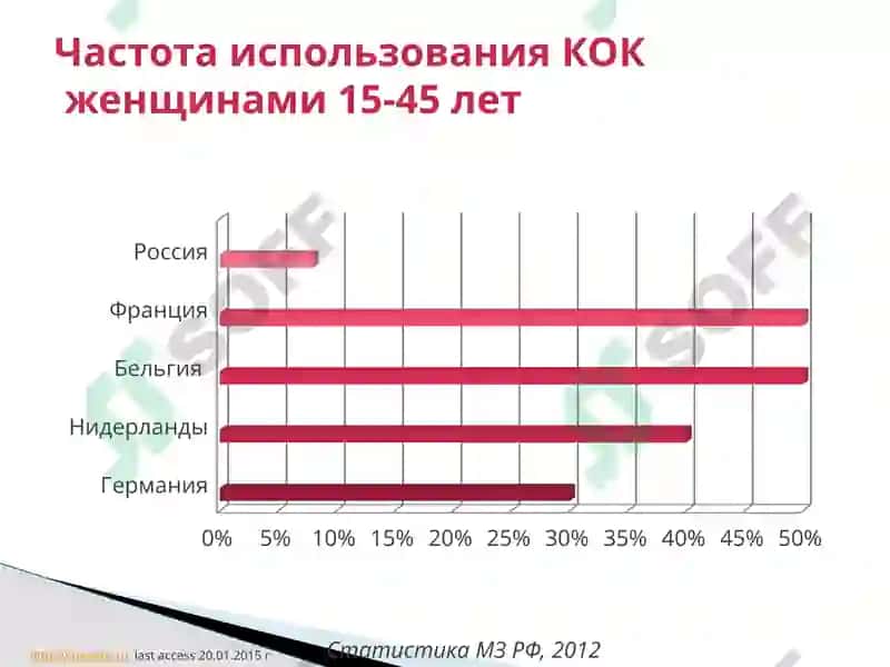 Оральные контрацептивы 8