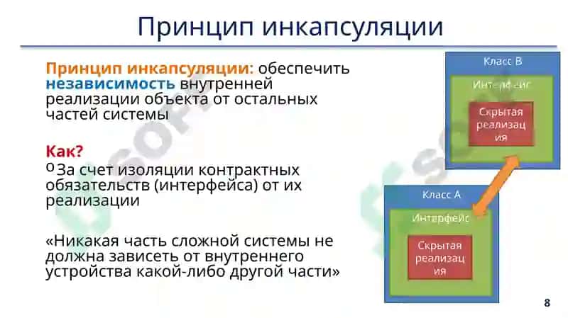 Инкапсуляция 8