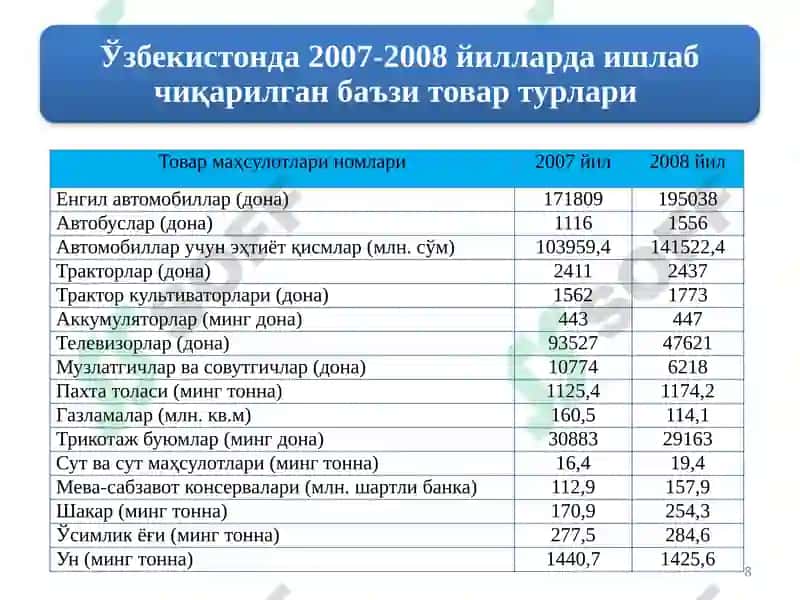 НАТУРАЛ ИШЛАБ ЧИҚАРИШ 8