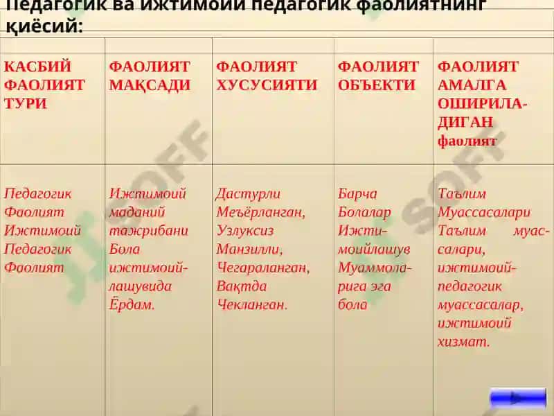 Ижтимоий педагогика 8