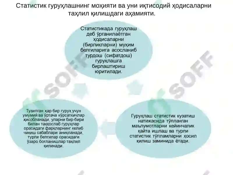 Статистик кузатиш материаллари 8