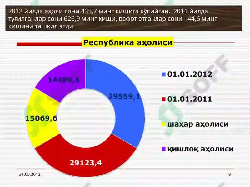 “2012 ЙИЛ ВАТАНИМИЗ ТАРАҚҚИЁТИНИ ЯНГИ БОСҚИЧГА КЎТАРАДИГАН ЙИЛ БЎЛАДИ” 8