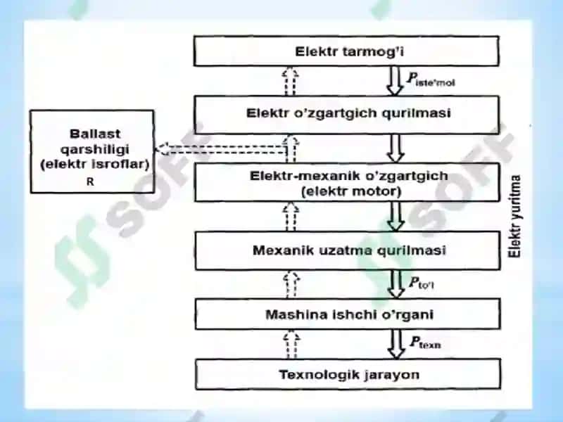 ELEKTR YURITMA 8