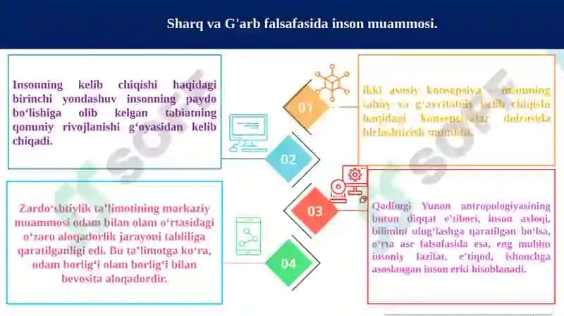 Insonfalsafasi(Falsafiyantropologiya) 8