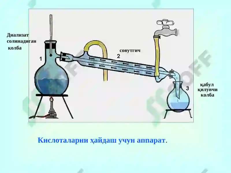 Диализ усулида ажратиб олинадиган заҳарли моддалар 8