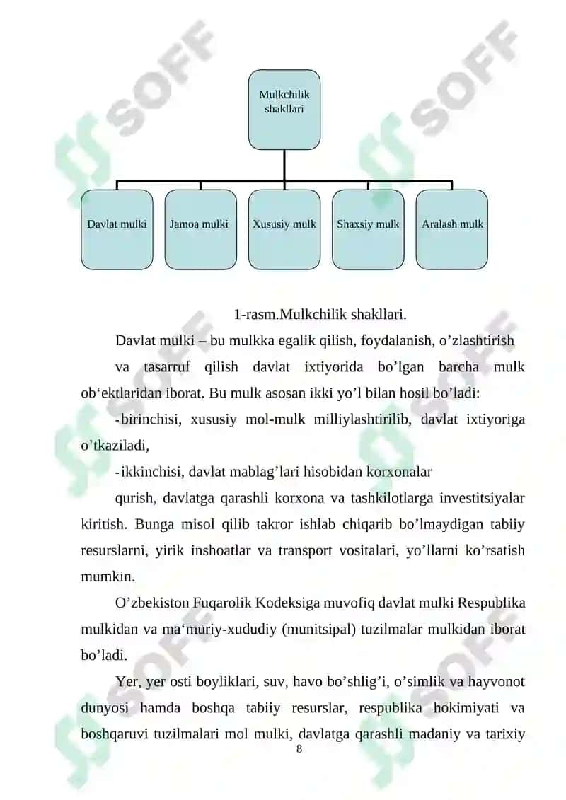 Mulkchilik shakllarini o’zgartiris 8