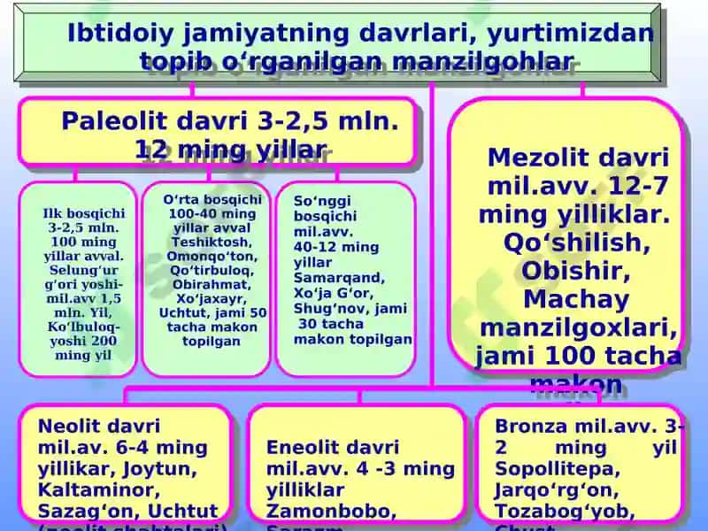 O‘zbekistonda mustaqillik g‘oyalarining tarixiy asoslari 8