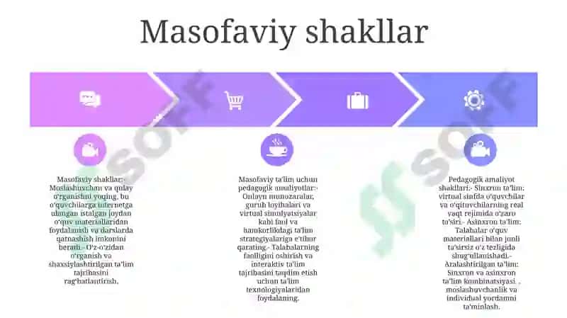 O'Quv Va Pedagogik Amaliyotini Tashkil Etish Shakllari 8