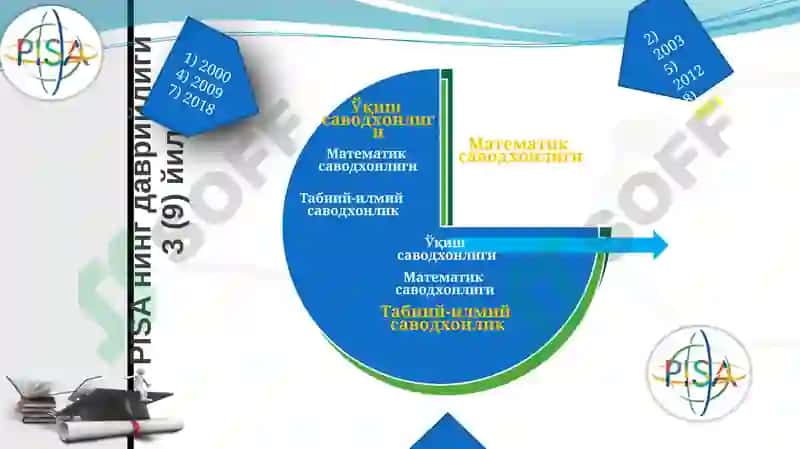 PISA DASTURI BO`YICHA O`QISH SAVOTXONLIGINI BAHOLASH 8