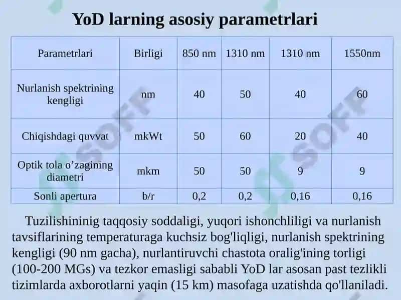 OPTIK ALOQA TIZIMLARI 8