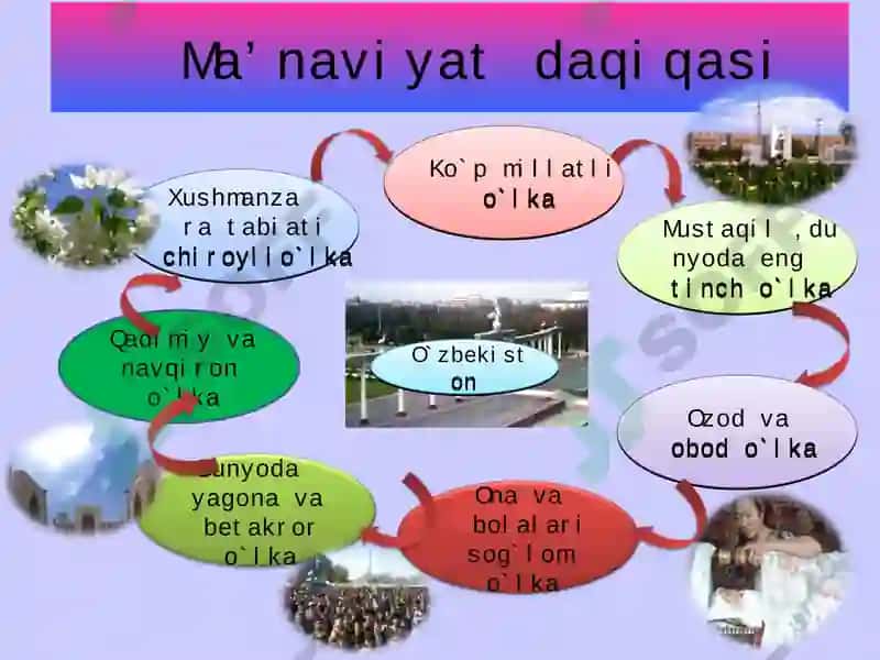 Ikki xonali songa yozma Ko'paytirish usullari 8