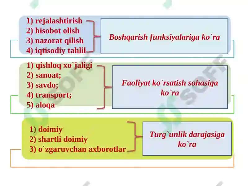 KORXONANING AXBOROTRESURSLARI 8