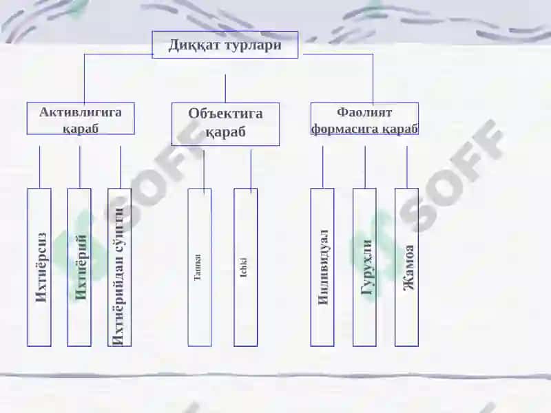 Содда психик жараёнлар 8