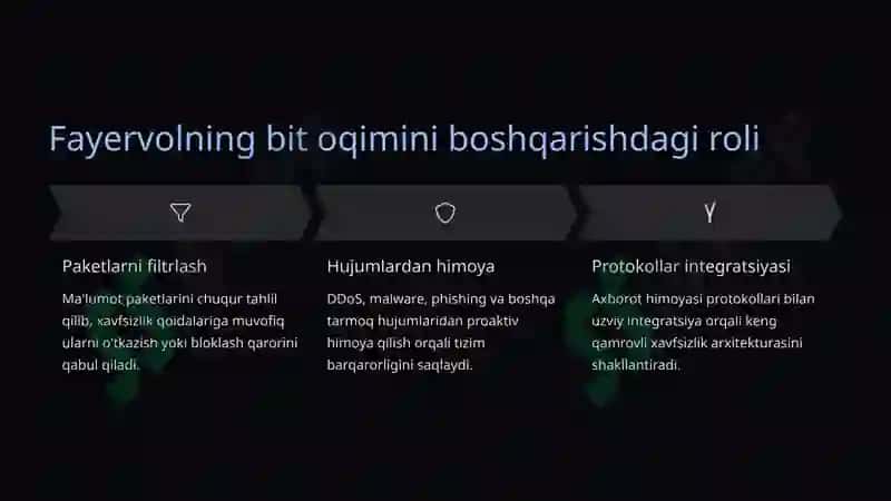 Shlyuz, Bridj va Fayervol. Bit oqimini uzatish 8