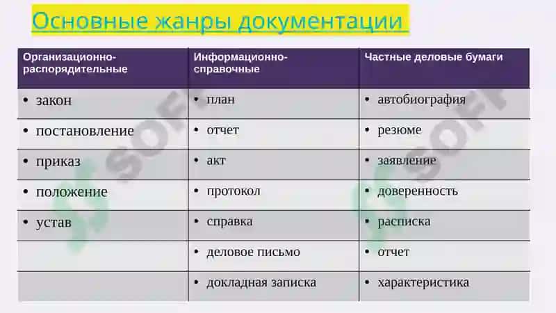 Официально-деловой стиль 8