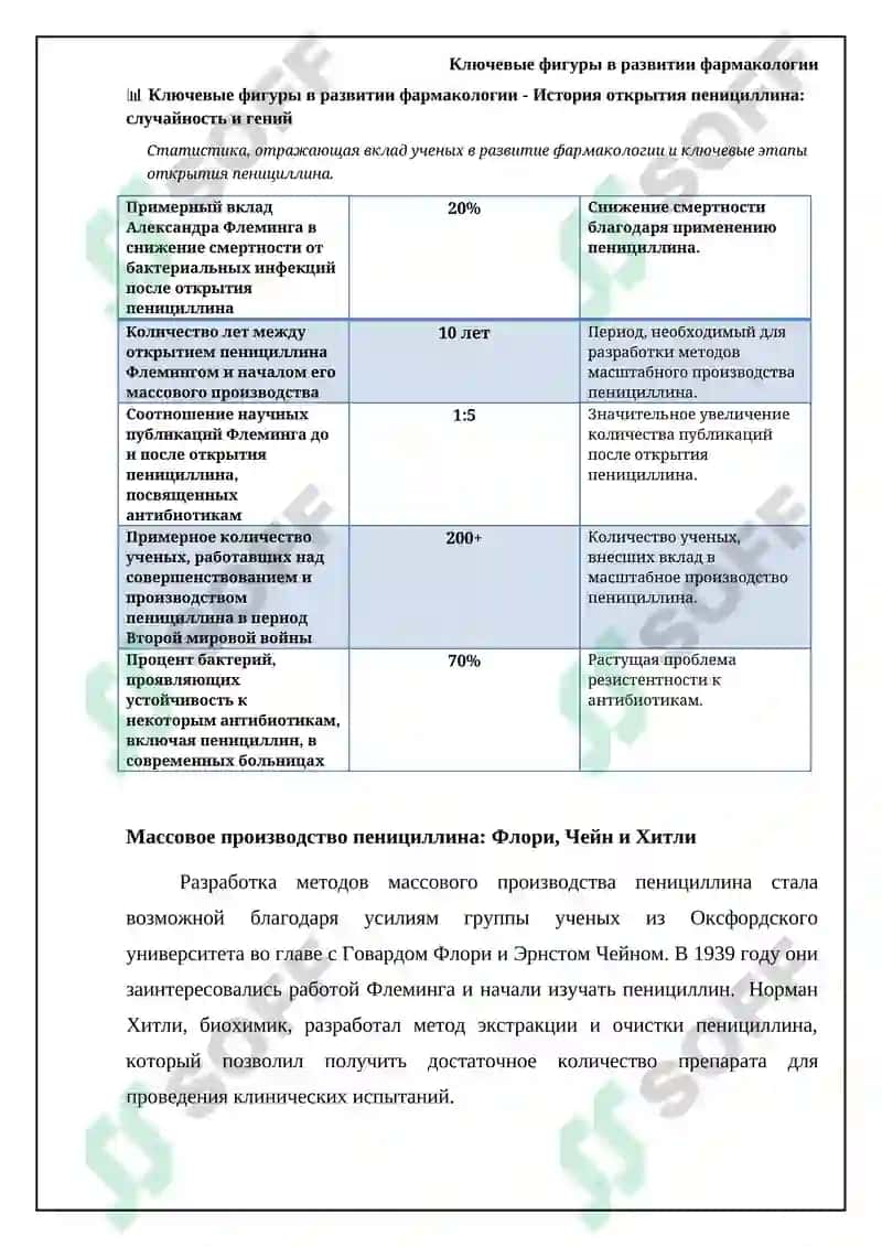 - Tags (comma-separated): фармакология, пенициллин, история создания 8