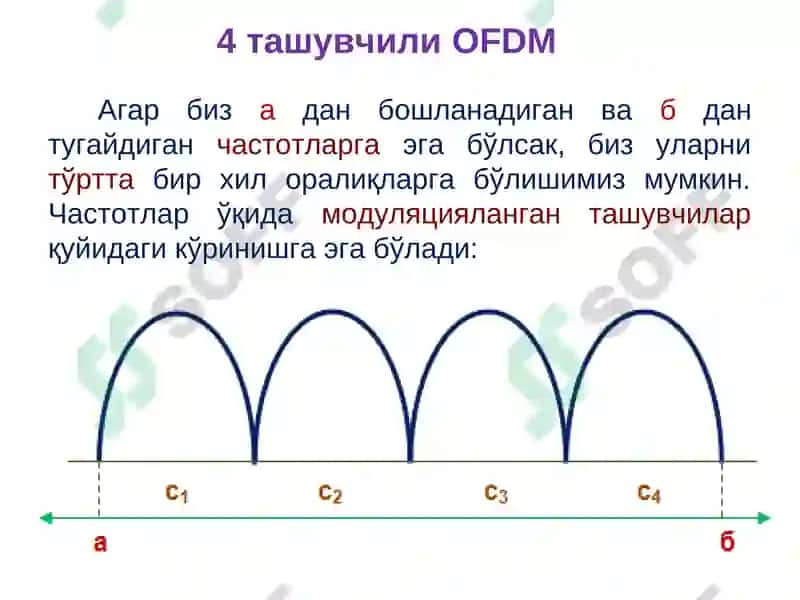 OFDM ва OFDMA технологиялари 8