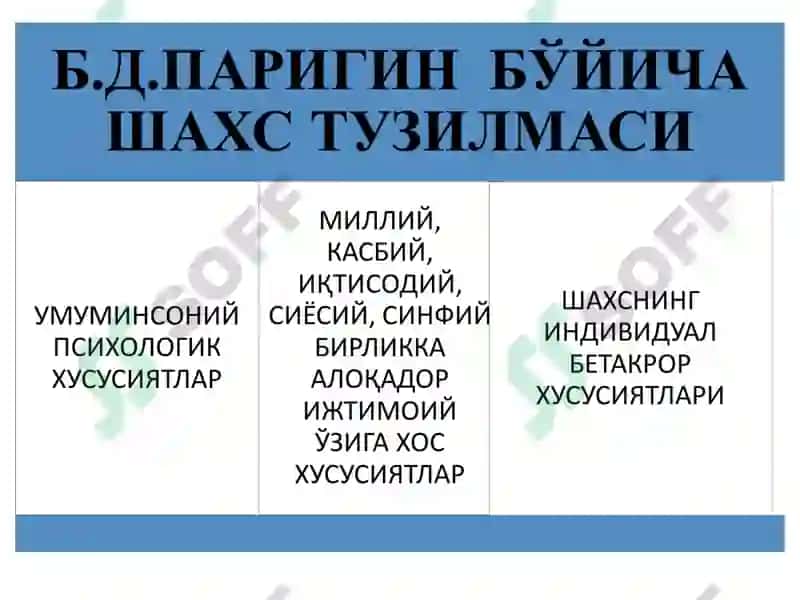 УМУМИЙ ПСИХОЛОГИЯ (ШАХС ПСИХОЛОГИЯСИ) 8