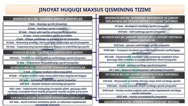 JINOYAT HUQUQI  MAXSUS QISMI TUSHUNCHASI,  UNING TIZIMI  VA AHAMIYATI 8