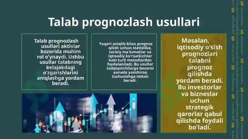 Aktivlar bozorida talab va taklif qonunlari 8
