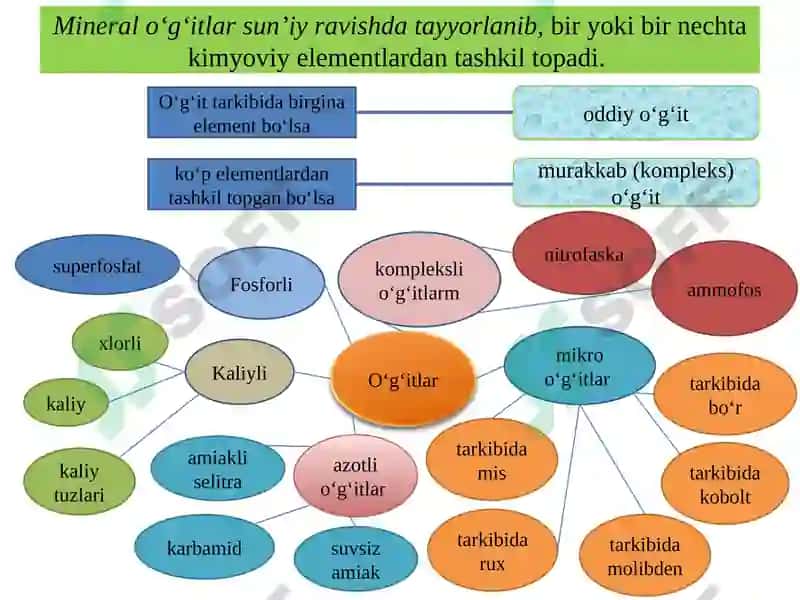 Qishloq xo'jaligini mexanizatsiyalash muhandisini tayyorlash asoslari 8